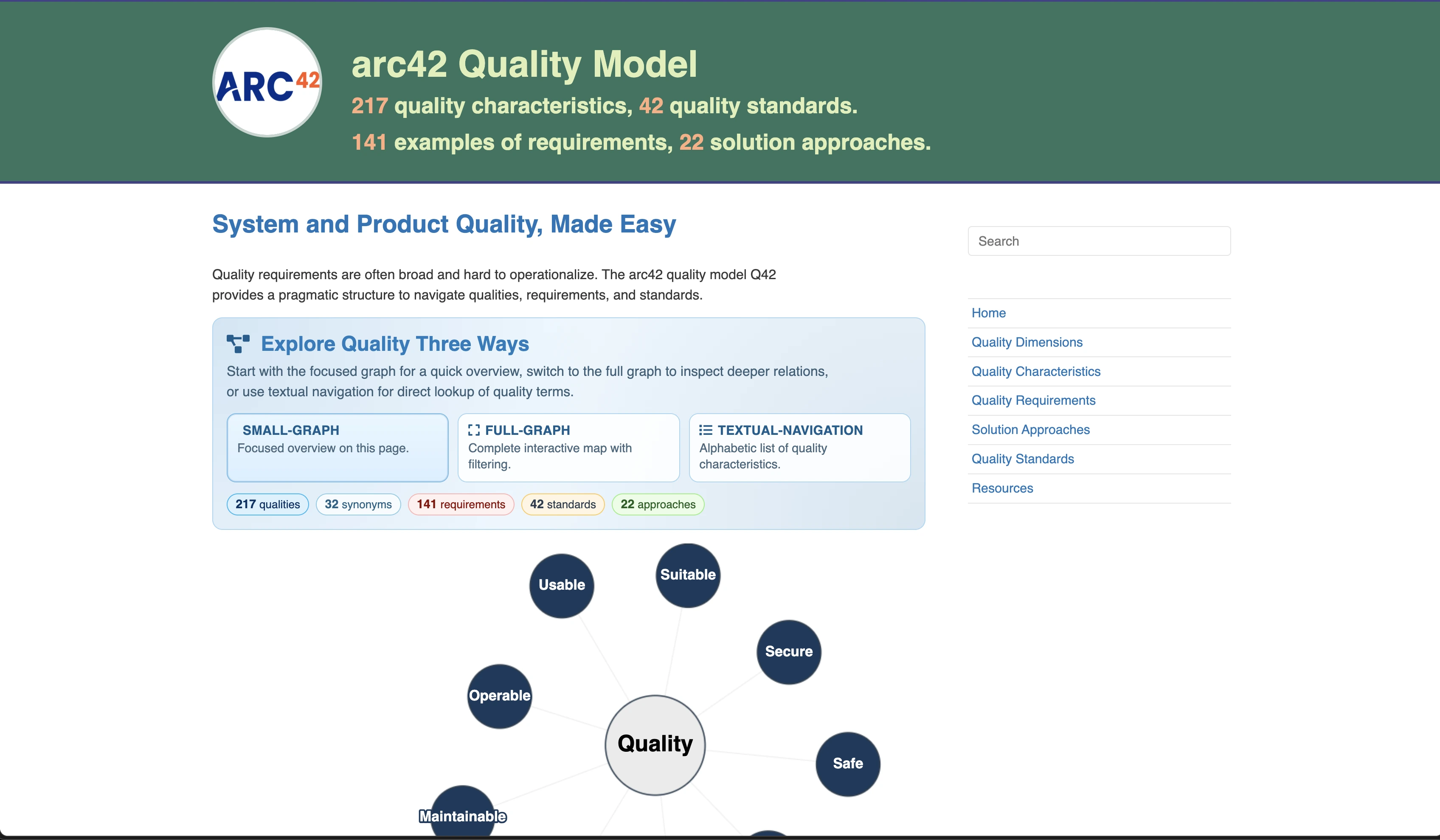 Quality-Model-Bereich auf arc42.org